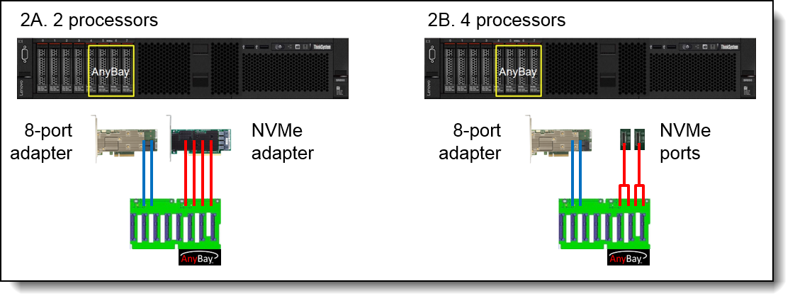 Lenovo ThinkSystem SR850 Server (Xeon SP Gen 2) Product Guide